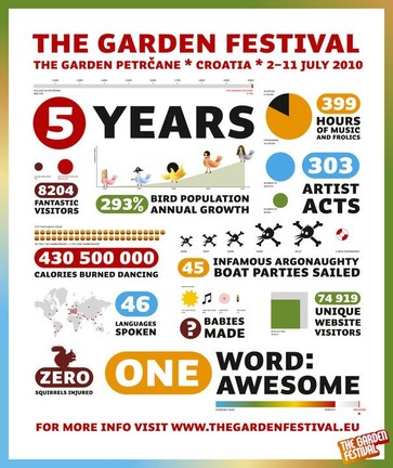 The Garden Festival
